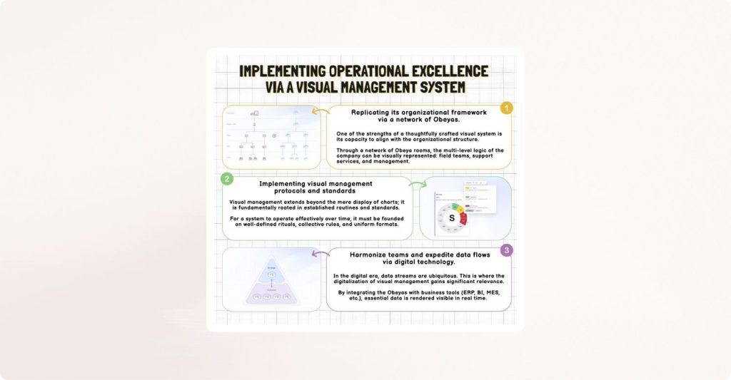 Illustration of sheet about Deploying Your Operational Excellence System Through Visual Management