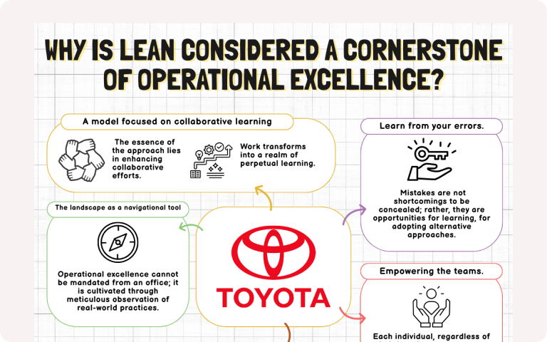 infography Lean Corner sheet of Challenges-of-operational-excellence-within-the-aerospace-sector-