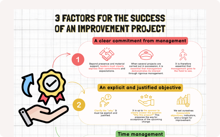 Thumbnail 3 factors for a successful improvement project