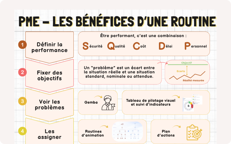 Vignette PME Les benefices d'une routine digitalisée