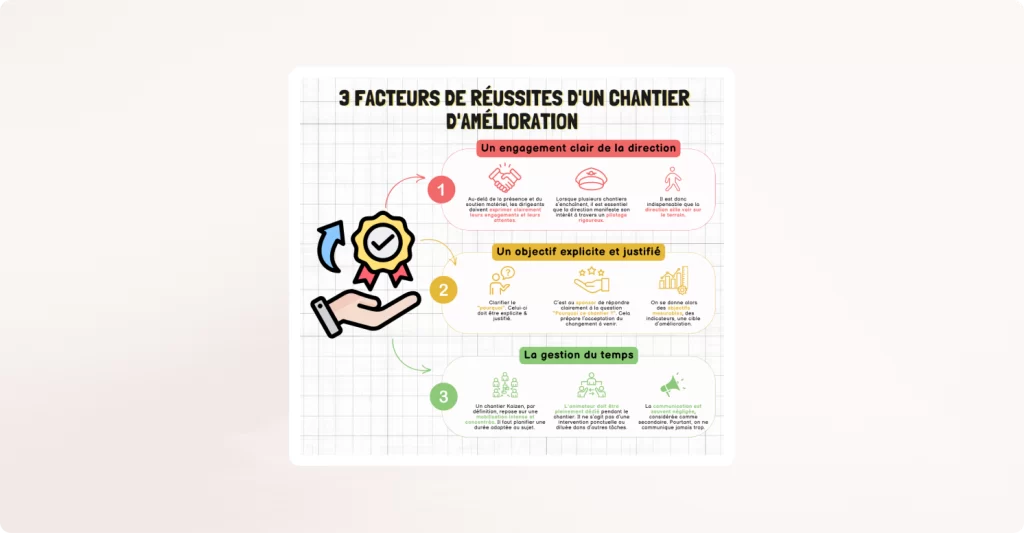 Illustration de 3 facteurs de réussites d’un chantier d’amélioration