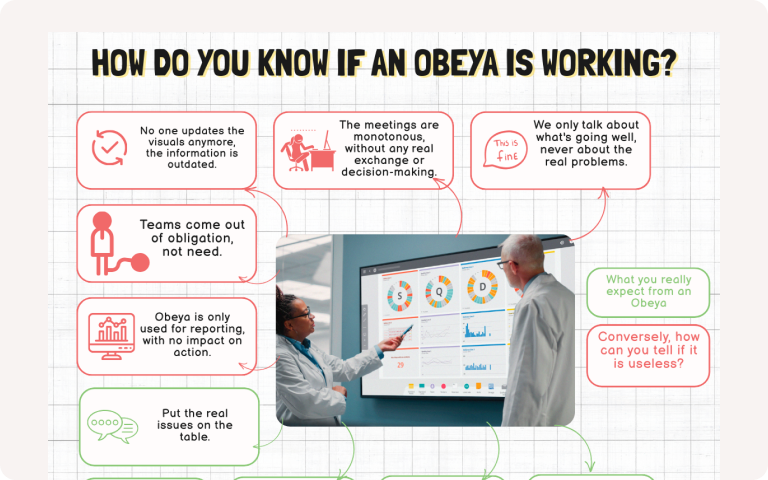 Thumbnail Of How Do You Know If an Obeya Is Working