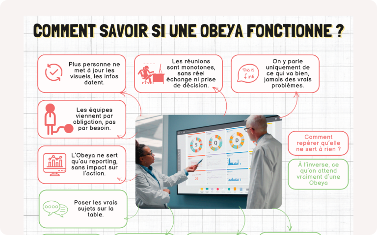 Illustration de comment savoir si votre Obeya est efficace