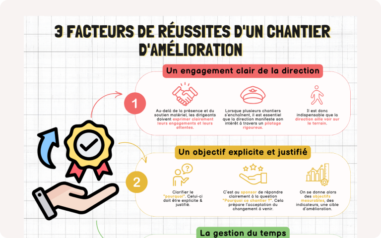 vignette 3 facteurs de réussites d’un chantier d’amélioration