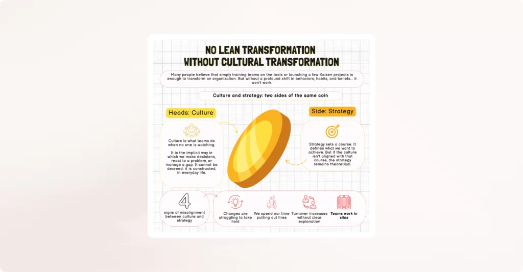 Illustration No lean transformation without cutural transformation