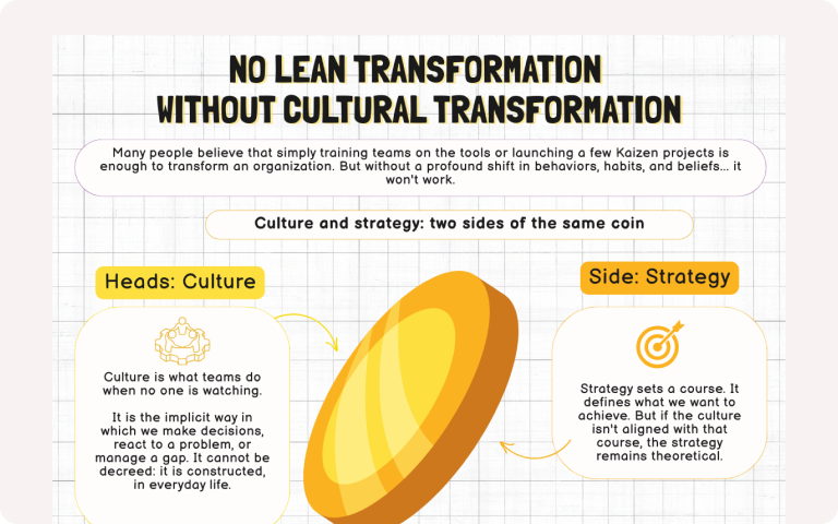 Illustration No lean transformation without cutural transformation