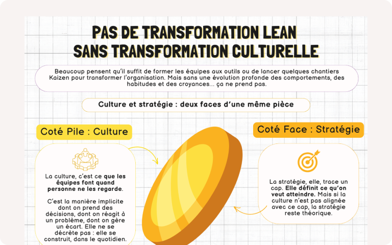 Illustration : pas de transformation lean sans transformation cuturelle
