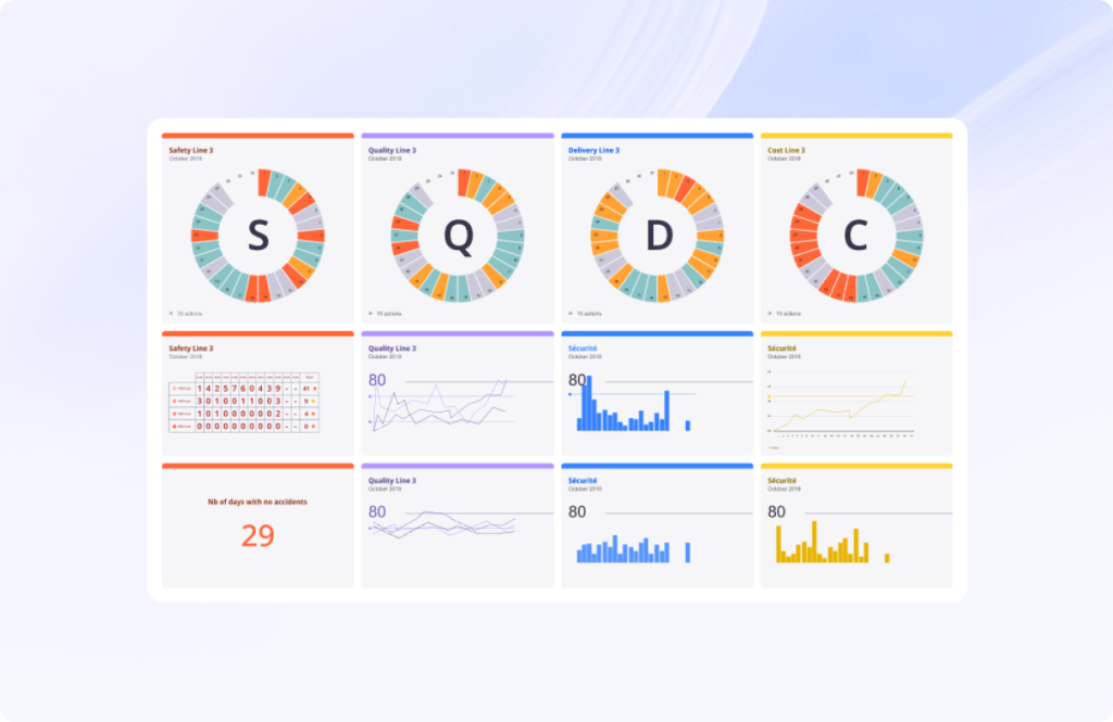 illustration of SQDC board