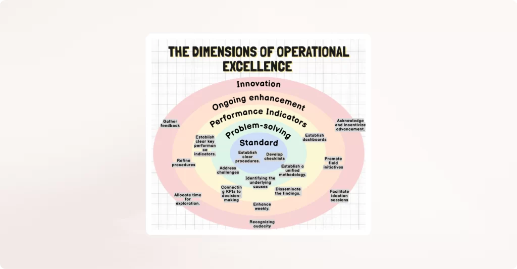 Illustration Operational Excellence A Strategic Must Have