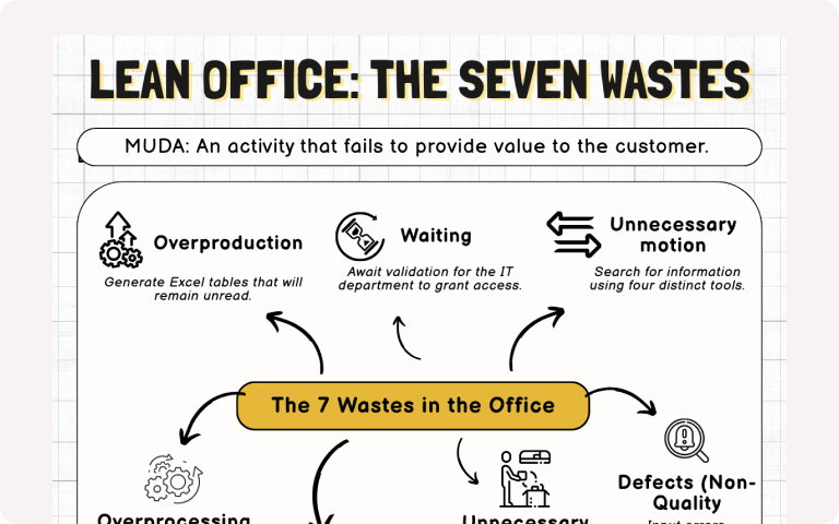 Illustration Driving Performance with Lean Office