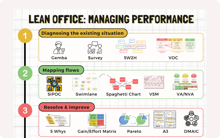 Illustration Improving Service Processes The Right Lean Tools at the Right Time
