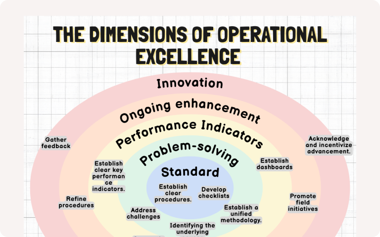 Illustration Operational Excellence A Strategic Must Have ?