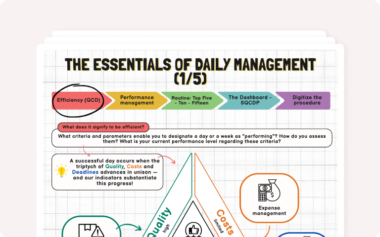 Illustration The Daily Management Mini Guide
