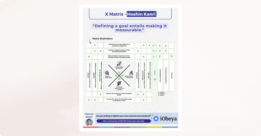Illustration Hoshin Kanri:Connecting Strategy to the Shop Floor