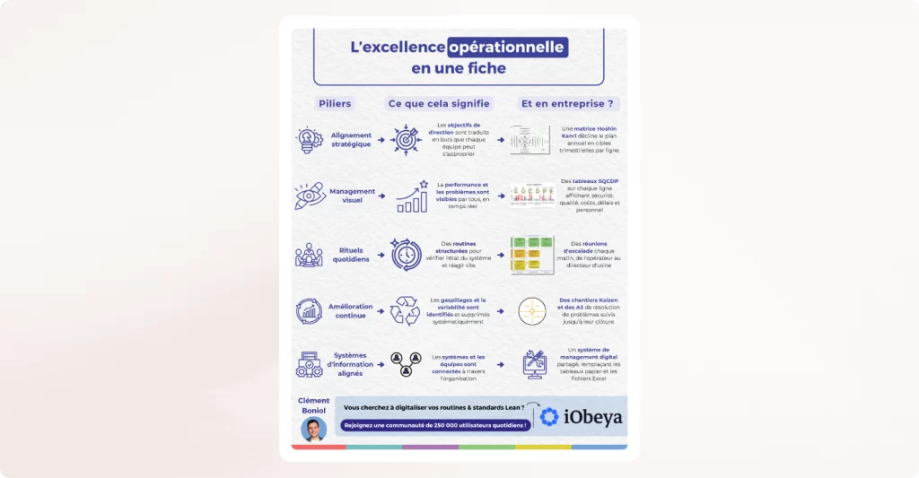 Illustration Qu'est-ce que l'excellence opérationnelle ? Le guide complet