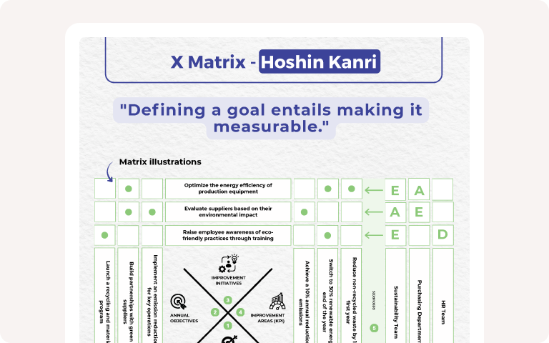 Illustration Hoshin Kanri: Connecting Strategy to the Shop Floor