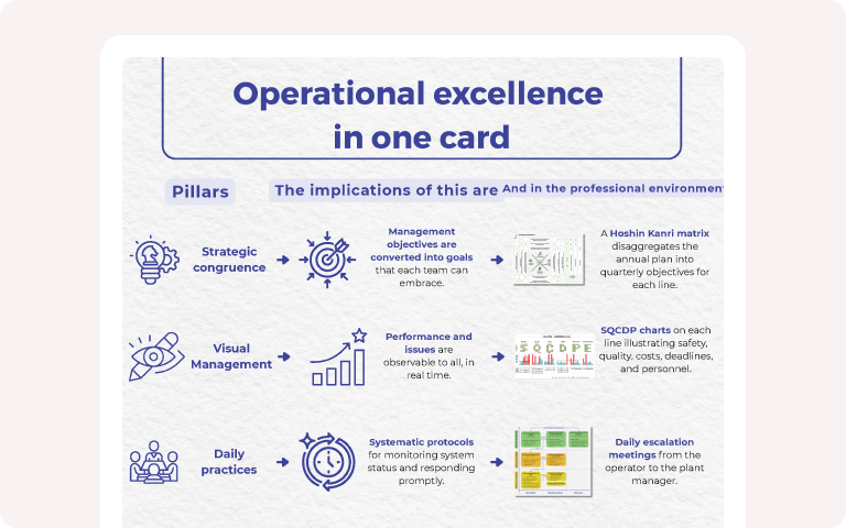 Thumbnail What Is Operational Excellence? The Complete Guide