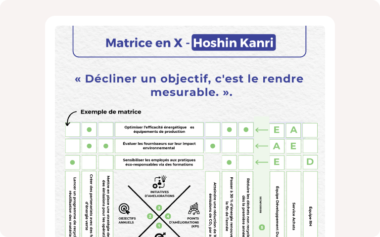 Illustration Hoshin Kanri : relier la stratégie au terrain