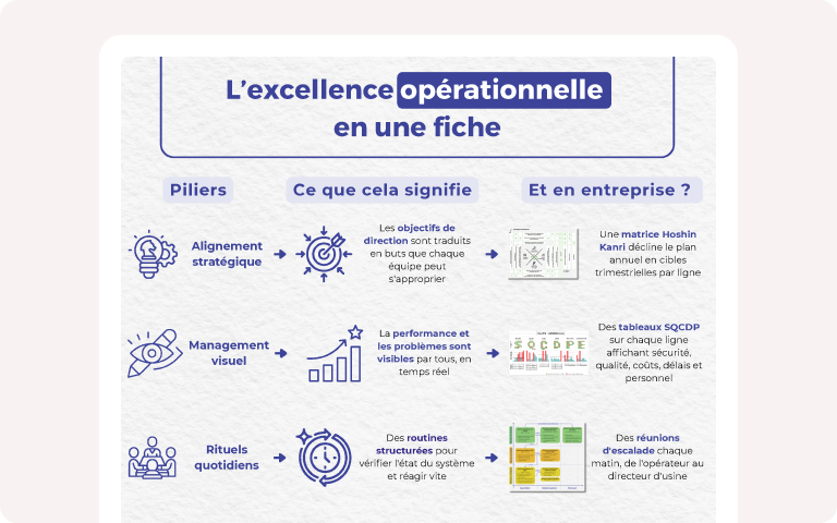 Vignette Qu'est-ce que l'excellence opérationnelle ? Le guide complet