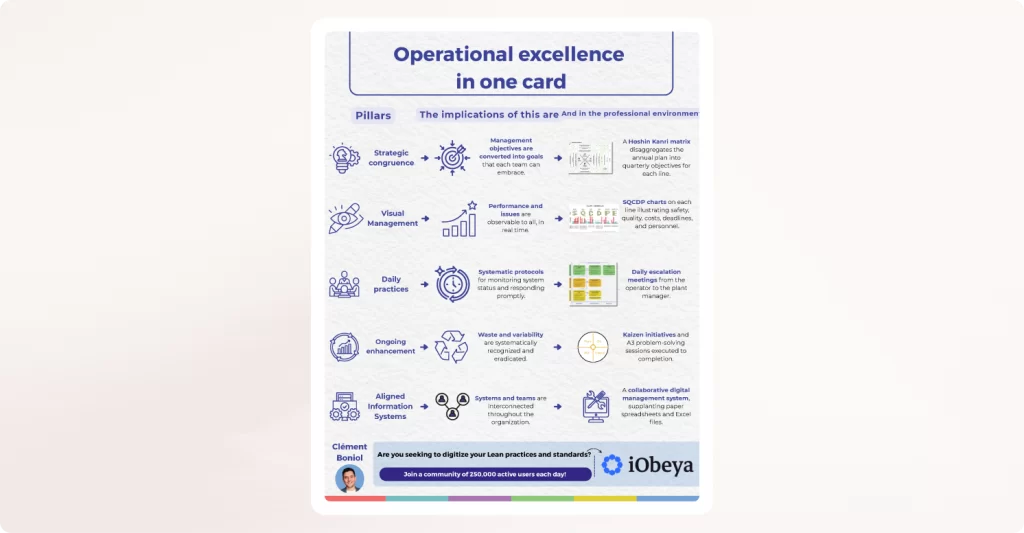 Illustration What Is Operational Excellence? The Complete Guide
